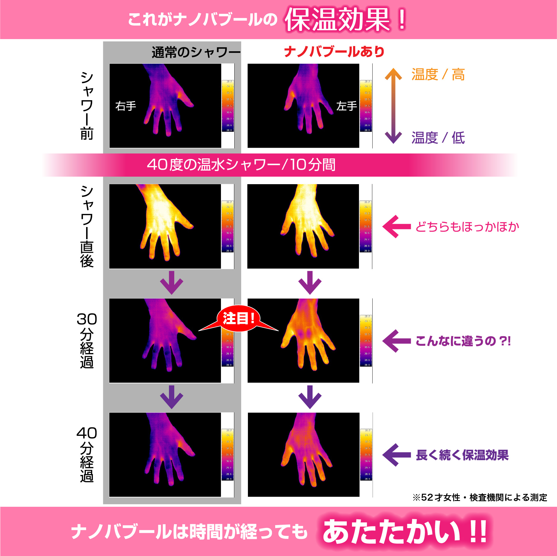 ナノバブールの保温効果