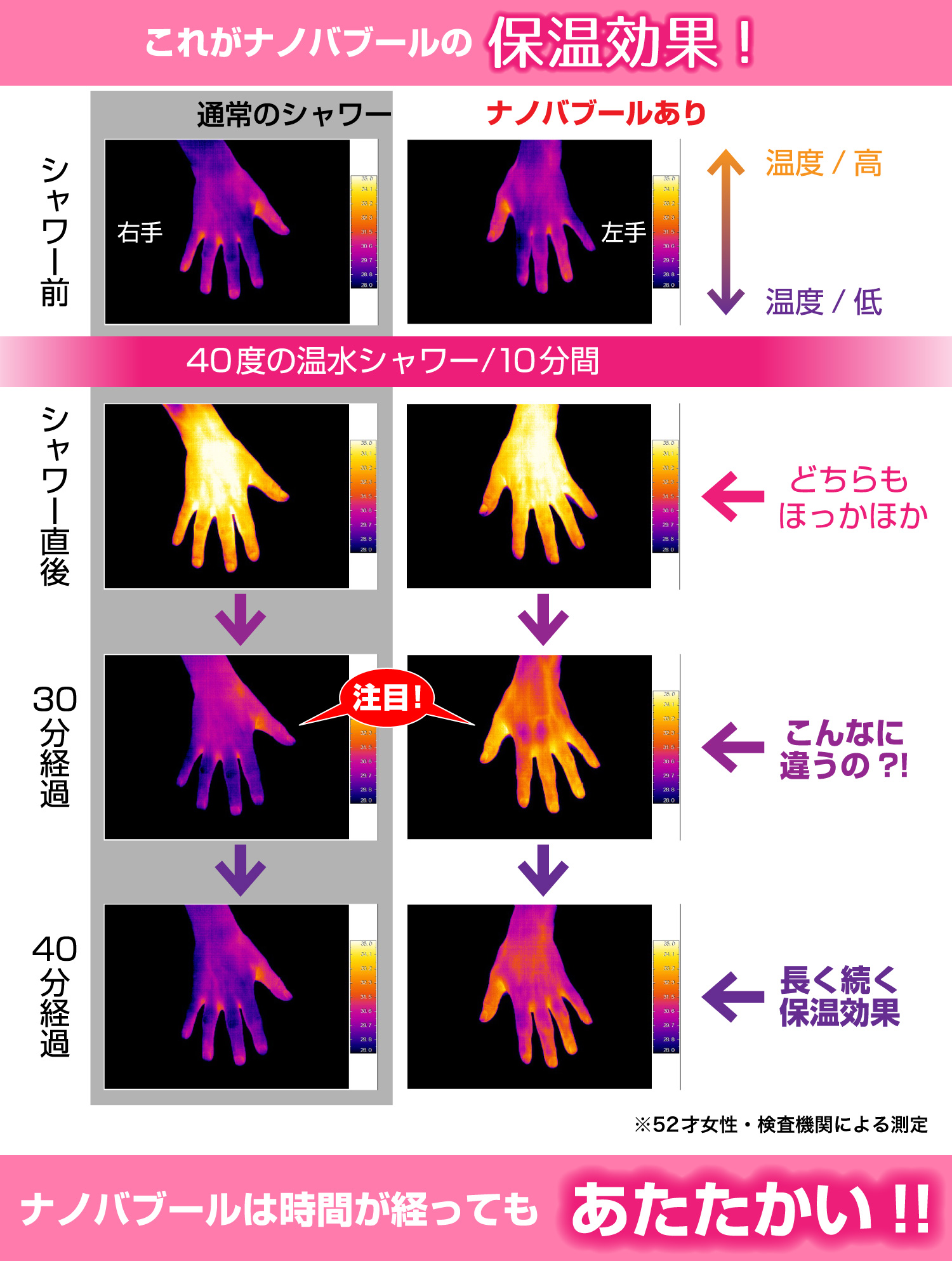 ナノバブールの保温効果