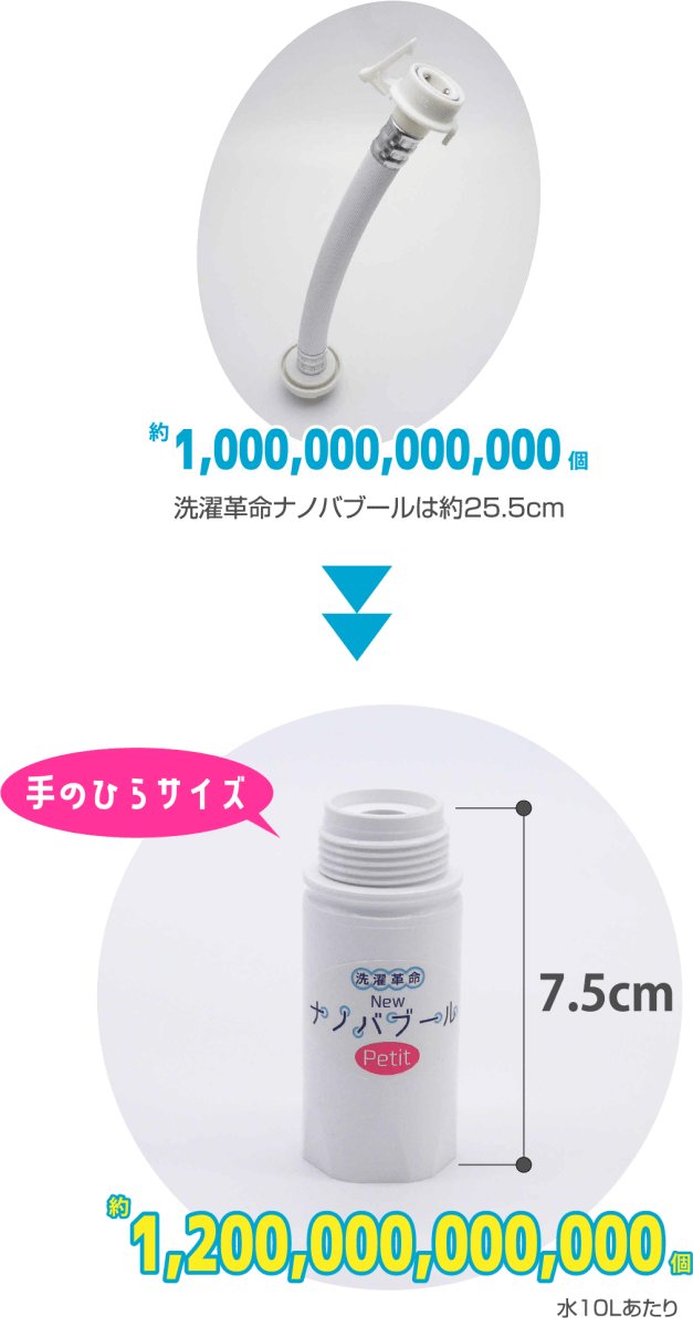 手のひらサイズなのに約1兆2千億個のナノバブル