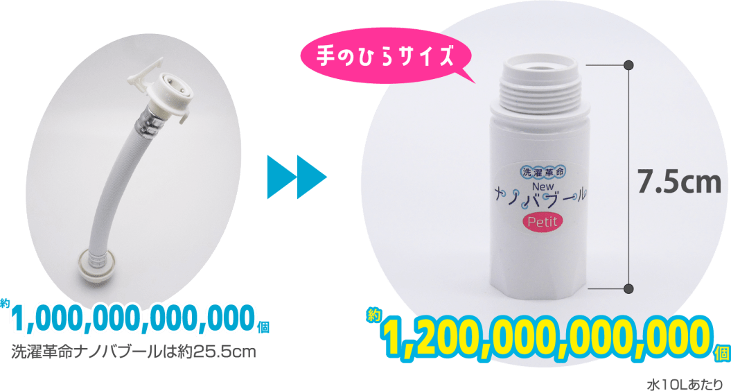 手のひらサイズなのに約1兆2千億個のナノバブル